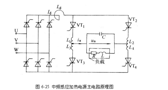 中頻感應(yīng)加熱電源都有哪些部分組成?